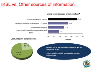 Education on Women's Rights 