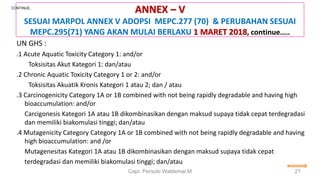 ANNEX – V
SESUAI MARPOL ANNEX V ADOPSI MEPC.277 (70) & PERUBAHAN SESUAI
MEPC.295(71) YANG AKAN MULAI BERLAKU 1 MARET 2018, continue…..
UN GHS :
.1 Acute Aquatic Toxicity Category 1: and/or
Toksisitas Akut Kategori 1: dan/atau
.2 Chronic Aquatic Toxicity Category 1 or 2: and/or
Toksisitas Akuatik Kronis Kategori 1 atau 2; dan / atau
.3 Carcinogenicity Category 1A or 1B combined with not being rapidly degradable and having high
bioaccumulation: and/or
Carcigonesis Kategori 1A atau 1B dikombinasikan dengan maksud supaya tidak cepat terdegradasi
dan memiliki biakomulasi tinggi; dan/atau
.4 Mutagenicity Category Category 1A or 1B combined with not being rapidly degradable and having
high bioaccumulation: and /or
Mutagenesitas Kategori 1A atau 1B dikombinasikan dengan maksud supaya tidak cepat
terdegradasi dan memiliki biakomulasi tinggi; dan/atau
Capt. Persobi Waldemar.M 21
CONTINUE..
 