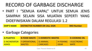 RECORD OF GARBAGE DISCHARGE
• PART I “SEMUA KAPAL” UNTUK SEMUA JENIS
SAMPAH SELAIN SISA MUATAN SEPERTI YANG
DIDEFINISIKAN DALAM REGULASI 1.2
• Garbage Categories
Capt. Persobi Waldemar.M 45
SHIP’S NAME DISTINCTIVE NUMBER OR CALL SIGN IMO Number
A-PLASTICS B-FOOD WASTE C-DOMESTIC WASTES D-COOKING OIL
E-INCINERATOR
ASHES
F-OPERATIONAL
WASTES
G-ANIMAL
CARCASES
H-FISHING
GEAR
I-ELECTRONIC
WATE
 