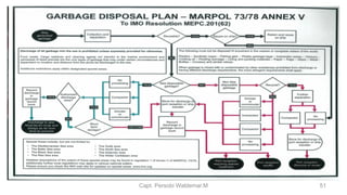 Capt. Persobi Waldemar.M 51
 