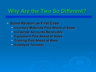 Why Are the Two So Different? Same Reason as First Case Inventory/Materials Paid Ahead of Sales Corporate Accounts Receivable Equipment Paid Ahead of Sales Training Paid Ahead of Work Employee Turnover 