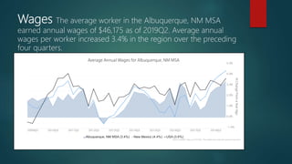 Wages The average worker in the Albuquerque, NM MSA
earned annual wages of $46,175 as of 2019Q2. Average annual
wages per ...