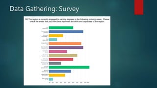 Data Gathering: Survey
 