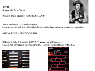 1980 Reagan alla Casa Bianca Piano di difesa spaziale: “GUERRE STELLARI” Sovrapposizione tra i due immaginari Legame tra stili, valori e obiettivi dell’industria hollywoodiana e la politica reaganiana NUOVA ETICA HOLLYWOODIANA Diffusione delle tecnologie del VHS, Tv via cavo e videogames Fusioni  tra compagnie cinematografiche, televisive ed editoriali   SINERGIA 