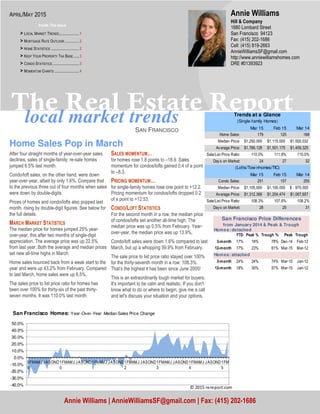 local market trends
The Real Estate Report
SAN FRANCISCO
Home Sales Pop in March
After four straight months of year-over-year sales
declines, sales of single-family, re-sale homes
jumped 6.5% last month.
Condo/loft sales, on the other hand, were down
year-over-year, albeit by only 1.6%. Compare that
to the previous three out of four months when sales
were down by double-digits.
Prices of homes and condo/lofts also popped last
month, rising by double-digit figures. See below for
the full details.
MARCH MARKET STATISTICS
The median price for homes jumped 25% year-
over-year, this after two months of single-digit
appreciation. The average price was up 22.5%
from last year. Both the average and median prices
set new all-time highs in March.
Home sales bounced back from a weak start to the
year and were up 43.2% from February. Compared
to last March, home sales were up 6.5%.
The sales price to list price ratio for homes has
been over 100% for thirty-six of the past thirty-
seven months. It was 110.0% last month.
SALES MOMENTUM…
for homes rose 1.8 points to –18.9. Sales
momentum for condos/lofts gained 0.4 of a point
to –8.3.
PRICING MOMENTUM…
for single-family homes rose one point to +12.2.
Pricing momentum for condos/lofts dropped 0.2
of a point to +12.53.
CONDO/LOFT STATISTICS
For the second month in a row, the median price
of condos/lofts set another all-time high. The
median price was up 0.5% from February. Year-
over-year, the median price was up 13.9%.
Condo/loft sales were down 1.6% compared to last
March, but up a whopping 59.9% from February.
The sale price to list price ratio stayed over 100%
for the thirty-seventh month in a row: 108.3%.
That’s the highest it has been since June 2005!
This is an extraordinarily tough market for buyers.
It's important to be calm and realistic. If you don't
know what to do or where to begin, give me a call
and let's discuss your situation and your options.
Hill & Company
1880 Lombard Street
San Francisco 94123
Fax: (415) 202-1686
Cell: (415) 819-2663
AnnieWilliamsSF@gmail.com
http://www.anniewilliamshomes.com
DRE #01393923
Annie Williams
Annie Williams | AnnieWilliamsSF@gmail.com | Fax: (415) 202-1686
APRIL/MAY 2015
Inside This Issue
> LOCAL MARKET TRENDS.....................1
> MORTGAGE RATE OUTLOOK ...............2
> HOME STATISTICS ..............................2
> KEEP YOUR PROPERTY TAX BASE......3
> CONDO STATISTICS ............................3
> MOMENTUM CHARTS ..........................4
Mar 15 Feb 15 Mar 14
Home Sales: 179 125 168
Median Price: 1,250,000$ 1,115,000$ 1,000,032$
Average Price: 1,788,128$ 1,501,175$ 1,459,325$
Sale/List Price Ratio: 110.0% 111.8% 110.0%
Days on Market: 24 27 32
Mar 15 Feb 15 Mar 14
Condo Sales: 251 157 255
Median Price: 1,105,000$ 1,100,000$ 970,000$
Average Price: 1,312,366$ 1,204,474$ 1,067,657$
Sale/List Price Ratio: 108.3% 107.6% 108.2%
Days on Market: 28 29 31
(Lofts/Tow nhomes/TIC)
Trends at a Glance
(Single-family Homes)
Homes: detached
YTD Peak % Trough % Peak Trough
3-month 17% 18% 78% Dec-14 Feb-12
12-month 17% 23% 61% Mar-15 Mar-12
Homes: attached
3-month 24% 34% 74% Mar-15 Jan-12
12-month 18% 30% 57% Mar-15 Jan-12
San Francisco Price Differences
from January 2014 & Peak & Trough
-40.0%
-30.0%
-20.0%
-10.0%
0.0%
10.0%
20.0%
30.0%
40.0%
50.0%
0
9
FMAMJ JASOND1
0
FMAMJ JASOND1
1
FMAMJ JASOND1
2
FMAMJ JASOND1
3
FMAMJ JASOND1
4
FMAMJ JASOND1
5
FM
San Francisco Homes: Year-Over-Year Median Sales Price Change
© 2015 rereport.com
 