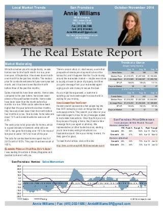 The Real Estate Report
While the median price for single-family, re-sale
homes rose for the fourth month in a row, year-
over-year, in September, it has been down month-
over-month for the past two months. The median
price for condos/townhomes fell year-over-year last
month, and it has been lower than the month
before three of the past five months.
Sales, meanwhile, have been anemic. Home sales,
compared to the year before, have been lower
eleven of the past fourteen months. Home sales
have been lower than the month before four
months in a row. While condo sales have been
higher than the year before the last two months,
they have also been lower than the month before
four months in a row. Year-to-date, home sales are
down 7.0% and condo/townhome sales are off
4.3%.
The sales price to list price ratio for homes, which
is a good indicator of demand, while still over
100%, has gone from being over 110% for most of
last year to under 110% for most of this year.
The ratio for condos/townhomes spent much of
2015 north of 105%. This year it has been south of
105%.
SCAMMERS POSING AS YOUR REAL ESTATE AGENT
I was reading this article in Money Magazine and
decided to share it with you.
There’s a scam afoot, or, shall we say, a-wire that
prospective homebuyers may want to be on the
lookout for, and it happens like this: You’re nosing
around the real estate market — maybe even close
to buying a house or piece of property. And then
you get a message from your real estate agent
urging you to wire money to secure the deal.
As you might have guessed, a scammer is
spoofing your real estate agent’s account and is
waiting for your money.
HOW A SCAMMER FINDS THEIR TARGET
Hackers snatch passwords when people log into
free Wi-Fi networks or click on things like those
cute-puppy emails. They search your inbox or your
real estate agent’s inbox for any messages related
to real estate transactions. Once they find you’re in
the process of buying a home, they’ll send a fake
message from your agent or attorney, title
representative (or other trusted source), alerting
you to new money wiring instructions to a
fraudulent account. Once your money is wired, it’s
likely gone for good.
To read the full article, click on this link:
http://time.com/money/4481906/real-estate-scam/
Hill & Company
1880 Lombard Street
San, Francisco 94123
Fax: (415) 202-1686
Cell: (415) 819-2663
AnnieWilliamsSF@gmail.com
http://www.anniewilliamshomes.com
DRE #01393923
Annie Williams
Annie Williams | Fax: (415) 202-1686 | AnnieWilliamsSF@gmail.com
Market Moderating
Local Market Trends October/November 2016San Francisco
Sep 16 Aug 16 Sep 15
Home Sales: 164 186 164
Median Price: 1,219,375$ 1,257,500$ 1,155,000$
Average Price: 1,513,969$ 1,546,587$ 1,390,736$
SP/LP: 108.6% 108.4% 117.1%
Days on Market: 39 33 27
Sep 16 Aug 16 Sep 15
Condo Sales: 216 242 180
Median Price: 1,016,250$ 1,057,500$ 1,045,000$
Average Price: 1,210,253$ 1,202,026$ 1,168,669$
SP/LP: 103.6% 102.3% 107.4%
Days on Market: 40 47 34
(Lofts/Tow nhomes/TIC)
Trends at a Glance
(Single-family Homes)
Homes: detached
YTD Peak % Trough % Peak Trough
3-month 35% 36% 104% Apr-15 Feb-12
12-month 35% 41% 84% Apr-15 Mar-12
Homes: attached
3-month 24% 33% 73% Apr-15 Jan-12
12-month 31% 44% 73% Apr-15 Jan-12
San Francisco Price Differences
from January 2014 & Peak & Trough
-25.0
-20.0
-15.0
-10.0
-5.0
0.0
5.0
10.0
15.0
20.0
25.0
0
6
M M J S N 0
7
M M J S N 0
8
M M J S N 0
9
M M J S N 1
0
M M J S N 1
1
M M J S N 1
2
M M J S N 1
3
M M J S N 1
4
M M J S N 1
5
M M J S N 1
6
M M J S
San Francisco Homes: Sales Momentum
Sales Pricing © 2016 rereport.com
 