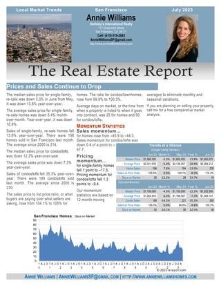 averages to eliminate monthly and
seasonal variations.
If you are planning on selling your property,
call me for a free comparative market
analysis.
The median sales price for single-family,
re-sale was down 3.3% in June from May.
It was down 13.8% year-over-year.
The average sales price for single-family,
re-sale homes was down 5.4% month-
over-month. Year-over-year, it was down
10.9%.
Sales of single-family, re-sale homes fell
13.9% year-over-year. There were 198
homes sold in San Francisco last month.
The average since 2000 is 214.
The median sales price for condos/lofts
was down 12.2% year-over-year.
The average sales price was down 7.3%
year-over-year.
Sales of condos/lofts fell 35.3% year-over-
year. There were 189 condos/lofts sold
last month. The average since 2000 is
230.
The sales price to list price ratio, or what
buyers are paying over what sellers are
asking, rose from 104.1% to 105% for
homes. The ratio for condos/townhomes
rose from 99.9% to 100.3%.
Average days on market, or the time from
when a property is listed to when it goes
into contract, was 25 for homes and 50
for condos/lofts.
Sales momentum…
for homes rose from –45.9 to –44.3.
Sales momentum for condos/lofts was
down 0.4 of a point to –
67.7.
Pricing
momentum…
for single-family homes
fell 1 point to –17.5.
Pricing momentum for
condos/lofts fell 1.3
points to –9.4.
Our momentum
statistics are based on
12-month moving
Sotheby's International Realty
117 Greenwich Street
San Francisco, CA 94111
Cell: (415) 819-2663
AnnieWilliamsSF@gmail.com
http://www.anniewilliamshomes.com
Annie Williams
ANNIE WILLIAMS | ANNIEWILLIAMSSF@GMAIL.COM | HTTP://WWW.ANNIEWILLIAMSHOMES.COM
Prices and Sales Continue to Drop
Local Market Trends July 2023
San Francisco
Jun 23 Month % May 23 Year % Jun 22
Median Price: 1,595,000
$ -3.3% 1,650,000
$ -13.8% 1,850,070
$
Average Price: 2,021,635
$ -5.4% 2,138,057
$ -10.9% 2,269,212
$
Home Sales: 198 7.6% 184 -13.9% 230
Sale/List Price Ratio: 105.0% 0.9% 104.1% -8.2% 114.4%
Days on Market: 25 -12.2% 28 53.7% 16
(Condominiums)
Jun 23 Month % May 23 Year % Jun 22
Median Price: 1,100,000
$ -4.3% 1,150,000
$ -12.2% 1,252,500
$
Average Price: 1,264,974
$ 6.3% 1,189,507
$ -7.3% 1,365,157
$
Condo Sales: 189 -14.5% 221 -35.3% 292
Sale/List Price Ratio: 100.3% 0.4% 99.9% -4.8% 105.3%
Days on Market: 50 -10.1% 56 32.5% 38
Trends at a Glance
(Single-family Homes)
0
10
20
30
40
50
60
70
80
90
1
0
A J O 1
1
A J O 1
2
A J O 1
3
A J O 1
4
A J O 1
5
A J O 1
6
A J O 1
7
A J O 1
8
A J O 1
9
A J O 2
0
A J O 2
1
A J O 2
2
A J O 2
3
A
San Francisco Homes: Days on Market
© 2023 rereport.com
 