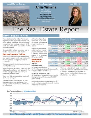 This is an extraordinarily tough market for
buyers. It's important to be calm and realistic.
If you don't know what to do or where to
begin, give me a call and let's discuss your
situation and your options.
The real estate market in San Francisco is
beginning to heat up for three reasons. First,
spring is when the market typically becomes
more active. Two, mortgage rates are at 15-
month lows. Third, IPOs have started creating
instant millionaires.
We expect 2019 to be a very strong year for
the San Francisco real estate market.
Sales prices of single-family, re-sale homes
rose again in March, month-over-month, with
the average sales price going back over
$2,000,000.
The sales prices for condos/townhomes were
down from February.
Sales continue to be anemic. There were only
168 single-family homes sold last month. The
monthly average is 226. Year-over-year,
home sales were off 36.8%.
There were 252 condos sold last month, off
10.6% year-over-year.
The sales price to list price ratio, or what
buyers are paying over what sellers are
asking, was 107.8% for homes and 103.8%
for condos/lofts.
Although multiple offers
continue to be the norm,
the number of offers on a
property continue to
decline.
Average days on market,
or the time from when a
property is listed to when
it goes into contract, was
down to 26 for homes and
35 for condos/lofts.
for homes rose 2.4 points
to +20.4. Sales momentum for condos/lofts
was down 0.5 of a point to +8.0.
for single-family homes fell 3 points to –0.8.
Pricing momentum for condos/lofts fell 1.1
points to +0.8.
Our momentum statistics are based on 12-
month moving averages to eliminate monthly
and seasonal variations.
Hill & Company
1880 Lombard Street
San, Francisco 94123
Fax: (415) 202-1686
Cell: (415) 819-2663
AnnieWilliamsSF@gmail.com
http://www.anniewilliamshomes.com
DRE #01393923
Annie Williams
ANNIE WILLIAMS | ANNIEWILLIAMSSF@GMAIL.COM | HTTP://WWW.ANNIEWILLIAMSHOMES.COM
Feb 19 Month % Jan 19 Year % Feb 18
Median Price: 1,637,500$ 8.8% 1,505,000$ -2.5% 1,680,000$
Average Price: 2,040,343$ 8.6% 1,878,466$ 7.3% 1,901,224$
Home Sales: 168 52.7% 110 -10.6% 188
Sale/List Price Ratio: 107.8% -0.4% 108.2% -5.4% 113.9%
Days on Market: 26 -13.3% 30 18.2% 22
(Condominiums)
Feb 19 Month % Jan 19 Year % Feb 18
Median Price: 1,247,500$ 8.5% 1,150,000$ -0.2% 1,250,000$
Average Price: 1,325,609$ -3.1% 1,368,026$ -2.8% 1,363,639$
Home Sales: 252 60.5% 157 -10.6% 282
Sale/List Price Ratio: 103.8% 1.1% 102.6% -1.7% 105.5%
Days on Market: 35 -12.5% 40 29.6% 27
Trends at a Glance
(Single-family Homes)
-40.0
-30.0
-20.0
-10.0
0.0
10.0
20.0
30.0
0
6
MM J S N 0
7
MM J S N 0
8
MM J S N 0
9
MM J S N 1
0
MM J S N 1
1
MM J S N 1
2
MM J S N 1
3
MM J S N 1
4
MM J S N 1
5
MM J S N 1
6
MM J S N 1
7
MM J S N 1
8
MM J S N 1
9
M
San Francisco Homes: Sales Momentum
Sales Pricing © 2019 rereport.com
 