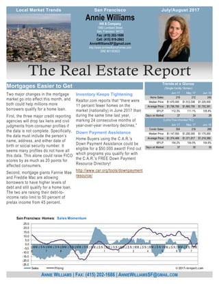 The Real Estate Report
Two major changes in the mortgage
market go into effect this month, and
both could help millions more
borrowers qualify for a home loan.
First, the three major credit reporting
agencies will drop tax liens and civil
judgments from consumer profiles if
the data is not complete. Specifically,
the data must include the person’s
name, address, and either date of
birth or social security number. It
seems many profiles do not have all
this data. This alone could raise FICO
scores by as much as 20 points for
affected consumers.
Second, mortgage giants Fannie Mae
and Freddie Mac are allowing
borrowers to have higher levels of
debt and still qualify for a home loan.
The two are raising their debt-to-
income ratio limit to 50 percent of
pretax income from 45 percent.
Inventory Keeps Tightening
Realtor.com reports that “there were
11 percent fewer homes on the
market (nationally) in June 2017 than
during the same time last year,
marking 24 consecutive months of
year-over-year inventory declines.”
Down Payment Assistance
Home Buyers using the C.A.R.'s
Down Payment Assistance could be
eligible for a $50,000 award! Find out
which programs you qualify for with
the C.A.R.'s FREE Down Payment
Resource Directory!
http://www.car.org/tools/downpayment
resource/
Hill & Company
1880 Lombard Street
San, Francisco 94123
Fax: (415) 202-1686
Cell: (415) 819-2663
AnnieWilliamsSF@gmail.com
http://www.anniewilliamshomes.com
DRE #01393923
Annie Williams
ANNIE WILLIAMS | FAX: (415) 202-1686 | ANNIEWILLIAMSSF@GMAIL.COM
Mortgages Easier to Get
Local Market Trends July/August 2017San Francisco
Jun 17 May 17 Jun 16
Home Sales: 219 212 245
Median Price: 1,470,000$ 1,512,338$ 1,325,000$
Average Price: 1,756,765$ 1,860,795$ 1,752,261$
SP/LP: 112.3% 111.1% 105.8%
Days on Market: 27 24 29
Jun 17 May 17 Jun 16
Condo Sales: 304 216 268
Median Price: 1,147,500$ 1,200,000$ 1,175,000$
Average Price: 1,374,469$ 1,371,817$ 1,218,386$
SP/LP: 104.2% 104.5% 104.6%
Days on Market: 37 30 35
(Lofts/Tow nhomes/TIC)
Trends at a Glance
(Single-family Homes)
-25.0
-20.0
-15.0
-10.0
-5.0
0.0
5.0
10.0
15.0
20.0
25.0
0
6
MM J S N 0
7
MM J S N 0
8
MM J S N 0
9
MM J S N 1
0
MM J S N 1
1
MM J S N 1
2
MM J S N 1
3
MM J S N 1
4
MM J S N 1
5
MM J S N 1
6
MM J S N 1
7
MM
San Francisco Homes: Sales Momentum
Sales Pricing © 2017 rereport.com
 