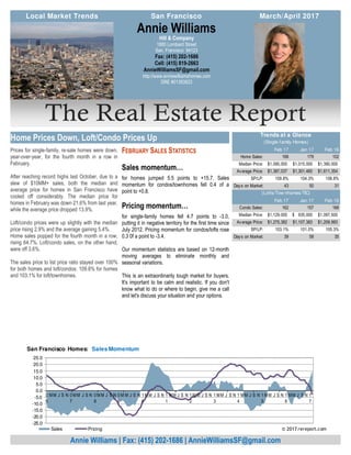The Real Estate Report
Prices for single-family, re-sale homes were down,
year-over-year, for the fourth month in a row in
February.
After reaching record highs last October, due to a
slew of $10MM+ sales, both the median and
average price for homes in San Francisco have
cooled off considerably. The median price for
homes in February was down 21.6% from last year,
while the average price dropped 13.9%.
Loft/condo prices were up slightly with the median
price rising 2.9% and the average gaining 5.4%.
Home sales popped for the fourth month in a row,
rising 64.7%. Loft/condo sales, on the other hand,
were off 3.6%.
The sales price to list price ratio stayed over 100%
for both homes and loft/condos: 109.8% for homes
and 103.1% for loft/townhomes.
FEBRUARY SALES STATISTICS
Sales momentum…
for homes jumped 5.5 points to +15.7. Sales
momentum for condos/townhomes fell 0.4 of a
point to +0.8.
Pricing momentum…
for single-family homes fell 4.7 points to -3.0,
putting it in negative territory for the first time since
July 2012. Pricing momentum for condos/lofts rose
0.3 0f a point to -3.4.
Our momentum statistics are based on 12-month
moving averages to eliminate monthly and
seasonal variations.
This is an extraordinarily tough market for buyers.
It's important to be calm and realistic. If you don't
know what to do or where to begin, give me a call
and let's discuss your situation and your options.
Hill & Company
1880 Lombard Street
San, Francisco 94123
Fax: (415) 202-1686
Cell: (415) 819-2663
AnnieWilliamsSF@gmail.com
http://www.anniewilliamshomes.com
DRE #01393923
Annie Williams
Annie Williams | Fax: (415) 202-1686 | AnnieWilliamsSF@gmail.com
Home Prices Down, Loft/Condo Prices Up
Local Market Trends March/April 2017San Francisco
Feb 17 Jan 17 Feb 16
Home Sales: 168 179 102
Median Price: 1,090,000$ 1,015,000$ 1,390,000$
Average Price: 1,387,037$ 1,301,460$ 1,611,354$
SP/LP: 109.8% 104.3% 108.8%
Days on Market: 43 50 31
Feb 17 Jan 17 Feb 16
Condo Sales: 162 157 168
Median Price: 1,129,000$ 935,000$ 1,097,500$
Average Price: 1,275,382$ 1,107,383$ 1,209,993$
SP/LP: 103.1% 101.0% 105.3%
Days on Market: 39 58 35
(Lofts/Tow nhomes/TIC)
Trends at a Glance
(Single-family Homes)
-25.0
-20.0
-15.0
-10.0
-5.0
0.0
5.0
10.0
15.0
20.0
25.0
0
6
MM J S N 0
7
MM J S N 0
8
MM J S N 0
9
M M J S N 1
0
MM J S N 1
1
MM J S N 1
2
M M J S N 1
3
MM J S N 1
4
MM J S N 1
5
MM J S N 1
6
MM J S N 1
7
San Francisco Homes: Sales Momentum
Sales Pricing © 2017 rereport.com
 