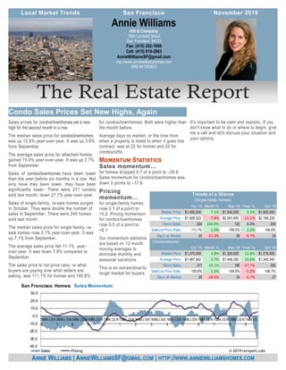 It's important to be calm and realistic. If you
don't know what to do or where to begin, give
me a call and let's discuss your situation and
your options.
Sales prices for condos/townhomes set a new
high for the second month in a row.
The median sales price for condos/townhomes
was up 12.8% year-over-year. It was up 3.8%
from September.
The average sales price for attached homes
gained 10.6% year-over-year. It was up 2.7%
from September.
Sales of condos/townhomes have been lower
than the year before six months in a row. Not
only have they been lower, they have been
significantly lower. There were 211 condos
sold last month, down 27.7% year-over-year.
Sales of single-family, re-sale homes surged
in October. They were double the number of
sales in September. There were 244 homes
sold last month.
The median sales price for single-family, re-
sale homes rose 3.1% year-over-year. It was
up 7.1% from September.
The average sales price fell 11.1% year-
over-year. It was down 7.8% compared to
September.
The sales price to list price ratio, or what
buyers are paying over what sellers are
asking, was 111.1% for homes and 105.6%
for condos/townhomes. Both were higher than
the month before.
Average days on market, or the time from
when a property is listed to when it goes into
contract, was at 22 for homes and 25 for
condos/lofts.
for homes dropped 0.7 of a point to –29.9.
Sales momentum for condos/townhomes was
down 3 points to –17.6.
for single-family homes
rose 0.1 of a point to
+5.2. Pricing momentum
for condos/townhomes
rose 0.5 of a point to
+6.1.
Our momentum statistics
are based on 12-month
moving averages to
eliminate monthly and
seasonal variations.
This is an extraordinarily
tough market for buyers.
Hill & Company
1880 Lombard Street
San, Francisco 94123
Fax: (415) 202-1686
Cell: (415) 819-2663
AnnieWilliamsSF@gmail.com
http://www.anniewilliamshomes.com
DRE #01393923
Annie Williams
ANNIE WILLIAMS | ANNIEWILLIAMSSF@GMAIL.COM | HTTP://WWW.ANNIEWILLIAMSHOMES.COM
-40.0
-30.0
-20.0
-10.0
0.0
10.0
20.0
30.0
0
6
MMJ SN 0
7
MMJ SN0
8
MM JS N0
9
MM JS N1
0
MM JS N1
1
MM JS N1
2
MMJ SN 1
3
MMJ SN 1
4
MMJ SN 1
5
MMJ SN 1
6
MM JS N1
7
MM JS N1
8
MM JS N1
9
MM JS
San Francisco Homes: Sales Momentum
Sales Pricing © 2019 rereport.com
Oct 19 Month % Sep 19 Year % Oct 18
Median Price: 1,650,000$ 7.1% 1,540,000$ 3.1% 1,600,000$
Average Price: 1,928,523$ -7.8% 2,091,655$ -11.1% 2,168,225$
Home Sales: 244 100.0% 122 0.0% 244
Sale/List Price Ratio: 111.1% 1.9% 109.0% 2.2% 108.6%
Days on Market: 22 -21.4% 28 -9.7% 24
(Condominiums)
Oct 19 Month % Sep 19 Year % Oct 18
Median Price: 1,375,000$ 3.8% 1,325,000$ 12.8% 1,218,500$
Average Price: 1,487,942$ 2.7% 1,448,292$ 10.6% 1,345,345$
Home Sales: 211 14.1% 185 -27.7% 292
Sale/List Price Ratio: 105.6% 1.5% 104.0% -1.0% 106.7%
Days on Market: 25 -28.6% 35 -6.7% 27
Trends at a Glance
(Single-family Homes)
 