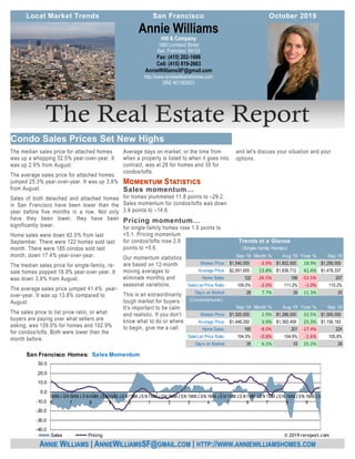 and let's discuss your situation and your
options.
The median sales price for attached homes
was up a whopping 32.5% year-over-year. It
was up 2.9% from August.
The average sales price for attached homes
jumped 25.3% year-over-year. It was up 3.8%
from August.
Sales of both detached and attached homes
in San Francisco have been lower than the
year before five months in a row. Not only
have they been lower, they have been
significantly lower.
Home sales were down 62.5% from last
September. There were 122 homes sold last
month. There were 185 condos sold last
month, down 17.4% year-over-year.
The median sales price for single-family, re-
sale homes popped 18.9% year-over-year. It
was down 3.9% from August.
The average sales price jumped 41.4% year-
over-year. It was up 13.8% compared to
August.
The sales price to list price ratio, or what
buyers are paying over what sellers are
asking, was 109.0% for homes and 102.9%
for condos/lofts. Both were lower than the
month before.
Average days on market, or the time from
when a property is listed to when it goes into
contract, was at 28 for homes and 35 for
condos/lofts.
for homes plummeted 11.8 points to –29.2.
Sales momentum for condos/lofts was down
3.6 points to –14.6.
for single-family homes rose 1.5 points to
+5.1. Pricing momentum
for condos/lofts rose 2.9
points to +5.6.
Our momentum statistics
are based on 12-month
moving averages to
eliminate monthly and
seasonal variations.
This is an extraordinarily
tough market for buyers.
It's important to be calm
and realistic. If you don't
know what to do or where
to begin, give me a call
Hill & Company
1880 Lombard Street
San, Francisco 94123
Fax: (415) 202-1686
Cell: (415) 819-2663
AnnieWilliamsSF@gmail.com
http://www.anniewilliamshomes.com
DRE #01393923
Annie Williams
ANNIE WILLIAMS | ANNIEWILLIAMSSF@GMAIL.COM | HTTP://WWW.ANNIEWILLIAMSHOMES.COM
-40.0
-30.0
-20.0
-10.0
0.0
10.0
20.0
30.0
0
6
MMJ SN 0
7
MMJ S N0
8
MM JS N0
9
MM JS N1
0
MM JS N1
1
MMJ SN 1
2
MMJ SN 1
3
MMJ SN 1
4
MM JS N1
5
MM JS N1
6
MM JS N1
7
MM JS N 1
8
MMJ SN 1
9
MMJ S
San Francisco Homes: Sales Momentum
Sales Pricing © 2019 rereport.com
Sep 19 Month % Aug 19 Year % Sep 18
Median Price: 1,540,000$ -3.9% 1,602,500$ 18.9% 1,295,000$
Average Price: 2,091,655$ 13.8% 1,838,712$ 41.4% 1,479,337$
Home Sales: 122 -26.5% 166 -52.5% 257
Sale/List Price Ratio: 109.0% -2.0% 111.2% -1.0% 110.2%
Days on Market: 28 7.7% 26 11.3% 25
(Condominiums)
Sep 19 Month % Aug 19 Year % Sep 18
Median Price: 1,325,000$ 2.9% 1,288,000$ 32.5% 1,000,000$
Average Price: 1,448,292$ 3.9% 1,393,459$ 25.3% 1,156,163$
Home Sales: 185 -8.0% 201 -17.4% 224
Sale/List Price Ratio: 104.0% -0.8% 104.9% -1.6% 105.8%
Days on Market: 35 6.1% 33 25.2% 28
Trends at a Glance
(Single-family Homes)
 