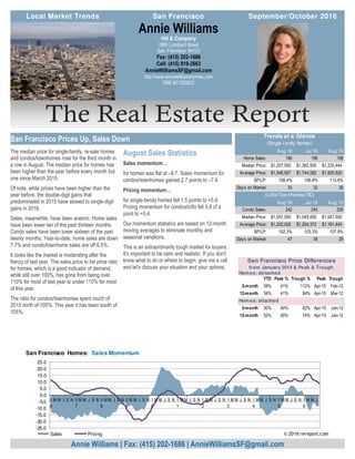 The Real Estate Report
The median price for single-family, re-sale homes
and condos/townhomes rose for the third month in
a row in August. The median price for homes has
been higher than the year before every month but
one since March 2015.
Of note, while prices have been higher than the
year before, the double-digit gains that
predominated in 2015 have slowed to single-digit
gains in 2016.
Sales, meanwhile, have been anemic. Home sales
have been lower ten of the past thirteen months.
Condo sales have been lower sixteen of the past
twenty months. Year-to-date, home sales are down
7.7% and condo/townhome sales are off 6.5%.
It looks like the market is moderating after the
frenzy of last year. The sales price to list price ratio
for homes, which is a good indicator of demand,
while still over 100%, has gone from being over
110% for most of last year to under 110% for most
of this year.
The ratio for condos/townhomes spent much of
2015 north of 105%. This year it has been south of
105%.
August Sales Statistics
Sales momentum…
for homes was flat at –8.7. Sales momentum for
condos/townhomes gained 2.7 points to –7.4.
Pricing momentum…
for single-family homes fell 1.5 points to +5.9.
Pricing momentum for condos/lofts fell 0.8 of a
point to +5.4.
Our momentum statistics are based on 12-month
moving averages to eliminate monthly and
seasonal variations.
This is an extraordinarily tough market for buyers.
It's important to be calm and realistic. If you don't
know what to do or where to begin, give me a call
and let's discuss your situation and your options.
Hill & Company
1880 Lombard Street
San, Francisco 94123
Fax: (415) 202-1686
Cell: (415) 819-2663
AnnieWilliamsSF@gmail.com
http://www.anniewilliamshomes.com
DRE #01393923
Annie Williams
Annie Williams | Fax: (415) 202-1686 | AnnieWilliamsSF@gmail.com
San Francisco Prices Up, Sales Down
Local Market Trends September/October 2016San Francisco
Aug 16 Jul 16 Aug 15
Home Sales: 186 196 198
Median Price: 1,257,500$ 1,362,500$ 1,225,444$
Average Price: 1,546,587$ 1,744,082$ 1,505,629$
SP/LP: 108.4% 106.8% 113.6%
Days on Market: 33 32 28
Aug 16 Jul 16 Aug 15
Condo Sales: 242 245 228
Median Price: 1,057,500$ 1,045,000$ 1,047,500$
Average Price: 1,202,026$ 1,204,372$ 1,161,445$
SP/LP: 102.3% 103.3% 107.9%
Days on Market: 47 39 29
(Lofts/Tow nhomes/TIC)
Trends at a Glance
(Single-family Homes)
Homes: detached
YTD Peak % Trough % Peak Trough
3-month 39% 41% 112% Apr-15 Feb-12
12-month 34% 41% 84% Apr-15 Mar-12
Homes: attached
3-month 30% 40% 82% Apr-15 Jan-12
12-month 32% 45% 74% Apr-15 Jan-12
San Francisco Price Differences
from January 2014 & Peak & Trough
-25.0
-20.0
-15.0
-10.0
-5.0
0.0
5.0
10.0
15.0
20.0
25.0
0
6
M M J S N 0
7
M M J S N 0
8
M M J S N 0
9
M M J S N 1
0
M M J S N 1
1
M M J S N 1
2
M M J S N 1
3
M M J S N 1
4
M M J S N 1
5
M M J S N 1
6
M M J
San Francisco Homes: Sales Momentum
Sales Pricing © 2016 rereport.com
 