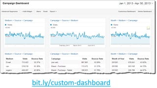 bit.ly/custom-dashboard
 