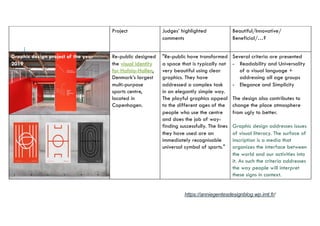 Recognisable Graphics Design evaluation: an analysis of Dezeen awards criteria, by Annie ...