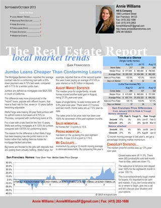local market trends
The Real Estate Report
Sඉඖ Fකඉඖඋඑඛඋ඗
12-month moving average to last year’s, we get a
percentage showing market momentum.
CONDO/LOFT STATISTICS…
The median price for condos was up 12% year-
over-year.
Closed sales were off 11.5%. There
were 285 condos/lofts sold last month.
Year-to-date, sales are down 1%.
The sale price to list price ratio stayed
over 100% for the eighteenth month in
a row: 105.1%.
This is an extraordinarily tough market
for buyers. It’s important to be calm
and realistic. If you don’t know what to
do or where to begin, give me a call
and let’s discuss your situation and
your options.
Jumbo Loans Cheaper Than Conforming Loans
The Mortgage Bankers Assn. reported the average
contract rate for a conforming loan with a 20%
down payment was 4.73% last week, compared
with 4.71% for a similar jumbo loan.
Jumbos are defined as mortgages over $625,500
in much of California.
The difference was more pronounced in the
"hybrid" loans, popular with affluent buyers, that
have a fixed rate for five, seven or 10 years before
becoming adjustable.
Wells Fargo was making 30-year fixed jumbos with
no upfront costs to borrowers at 4.75% on
Thursday, compared with conforming loans at 5%.
For a loan with a rate fixed for the first 10 years,
Wells was writing mortgages at 4.125% for jumbos
compared with 4.875% for conforming loans.
The reason for the difference is that Wells Fargo
has been keeping low-risk jumbo loans on its
books rather than selling them as fodder for
mortgage-backed securities.
Big banks are flooded to the gills with deposits that
are costing them virtually nothing. Wells Fargo, for
example, reported that as of the second quarter
this year it was paying an average of 0.14% a
year interest on its $1 trillion in deposits.
AUGUST MARKET STATISTICS
The median price for single-family, re-sale
homes scored another solid gain in August,
rising 27.5% year-over-year.
Sales of single-family, re-sale homes were off
9.6% year-over-year. There were 217 homes
sold last month. Home sales are up 7.5% year-to-
date.
The sales price to list price ratio has been over
100% for seventeen of the past eighteen months.
SALES MOMENTUM…
for homes fell 1.9 points to +5.6.
PRICING MOMENTUM…
has been on the up-swing the past eighteen
months. It rose 0.9 of a point to +19.4.
WE CALCULATE…
momentum by using a 12-month moving average
to eliminate seasonality. By comparing this year’s
Hill & Company
1880 Lombard Street
San Francisco 94123
Fax: (415) 202-1686
Cell: (415) 819-2663
AnnieWilliamsSF@gmail.com
http://www.anniewilliamshomes.com
DRE #01393923
Annie Williams
Annie Williams | AnnieWilliamsSF@gmail.com | Fax: (415) 202-1686
SEPTEMBER/OCTOBER 2013
Inside This Issue
> LOCAL MARKET TRENDS.....................1
> MORTGAGE RATE OUTLOOK ...............2
> HOME STATISTICS ..............................2
> FORECLOSURE STATS ........................3
> CONDO STATISTICS ............................3
> MOMENTUM CHARTS ..........................4
Aug 13 Jul 13 Aug 12
Home Sales: 217 259 240
Median Price: 977,000$ 890,000$ 766,500$
Average Price: 1,320,335$ 1,304,399$ 992,263$
Sale/List Price Ratio: 107.5% 107.0% 104.0%
Days on Market: 36 32 49
Aug 13 Jul 13 Aug 12
Condo Sales: 285 327 322
Median Price: 815,000$ 860,000$ 727,500$
Average Price: 937,714$ 1,003,320$ 806,332$
Sale/List Price Ratio: 105.1% 105.8% 101.0%
Days on Market: 37 36 54
(Lofts/Tow nhomes/TIC)
Trends at a Glance
(Single-family Homes)
Homes: detached
YTD Peak % Trough % Peak Trough
3-month 47% 0% 50% Jun-07 Feb-12
12-month 28% -2% 28% Apr-08 Mar-12
Homes: attached
3-month 33% 4% 36% Jul-08 Jan-12
12-month 27% 6% 27% Aug-08 Jan-12
San Francisco Price Differences
from January 2012 & Peak & Trough
-40.0%
-30.0%
-20.0%
-10.0%
0.0%
10.0%
20.0%
30.0%
40.0%
50.0%
0
8
FMAMJ JASOND0
9
FMAMJ JASOND1
0
FMAMJ JASOND1
1
FMAMJ JASOND1
2
FMAMJ JASOND1
3
FMAMJ JA
San Francisco Homes: Year-Over-Year Median Sales Price Change
© 2013 rereport.com
 