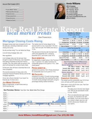 local market trends
The Real Estate Report
Sඉඖ Fකඉඖඋඑඛඋ඗
CONDO/LOFT STATISTICS…
The median price for condos/lofts rose 10.3% from
June, and was up 24.6% year-over-year.
Sales were in July by 26.3% from June. Year-over-
year, sales gained 18.9%.
The sales price to list price ratio stayed
over 100% for the seventeenth month
in a row: 105.8%.
This is an extraordinarily tough market
for buyers. It’s important to be calm
and realistic. If you don’t know what to
do or where to begin, give me a call
and let’s discuss your situation and
your options.
Mortgage Closing Costs Rising
Mortgage closing costs have increased by 6% over
the past year, according to Bankrate’s annual
closing cost survey.
So why are fees rising? You can blame two things:
Low and rising mortgage rates, and
New regulations.
Low mortgage rates over the last year have
brought in a wave of refinancing. Loan originators
have plenty of business so they don’t have to
compete. Plus, they realize rates are going to rise
which will decrease the number of loans made.
At that point, they will have to decrease fees to be
more competitive.
The second component of rising costs is the
Consumer Financial Protection Bureau and its new
mortgage regulations.
At any rate, all puns intended, if you haven’t re-
financed yet, it’s time to do it.
JULY MARKET STATISTICS
Sales of single-family, re-sale homes were up
19.9% from last July.
The median price for homes dipped for the
second month in a row, it was down 7.3% from
June. Year-over-year, the median price was up
17.3%.
The sale price to list price ratio has been over
100% since September 2011, except for
December 2012. Last month is was 107%.
SALES MOMENTUM…
for single-family, re-sale homes in San Francisco
rose 1.1 points to +7.5. Sales momentum for
condos/lofts gained 0.4 of a point to +10.3. (See
charts below)
PRICING MOMENTUM…
gained 0.8 of a point to +18.5. Pricing momentum
for condos/lofts rose 0.5 of a point to +17.6.
WE CALCULATE…
momentum by using a 12-month moving average
to eliminate seasonality. By comparing this year’s
12-month moving average to last year’s, we get a
percentage showing market momentum.
Hill & Company
1880 Lombard Street
San Francisco 94123
Fax: (415) 202-1686
Cell: (415) 819-2663
AnnieWilliamsSF@gmail.com
http://www.anniewilliamshomes.com
DRE #01393923
Annie Williams
Annie Williams | AnnieWilliamsSF@gmail.com | Fax: (415) 202-1686
AUGUST/SEPTEMBER 2013
Inside This Issue
> LOCAL MARKET TRENDS.....................1
> MORTGAGE RATE OUTLOOK ...............2
> HOME STATISTICS ..............................2
> FORECLOSURE STATS ........................3
> CONDO STATISTICS ............................3
> MOMENTUM CHARTS ..........................4
Jul 13 Jun 13 Jul 12
Home Sales: 259 251 216
Median Price: 890,000$ 960,000$ 759,000$
Average Price: 1,304,399$ 1,183,363$ 1,180,886$
Sale/List Price Ratio: 107.0% 111.2% 100.3%
Days on Market: 32 34 47
Jul 13 Jun 13 Jul 12
Condo Sales: 327 259 275
Median Price: 860,000$ 780,000$ 690,000$
Average Price: 1,003,320$ 944,689$ 781,156$
Sale/List Price Ratio: 105.8% 106.4% 101.1%
Days on Market: 36 37 59
(Lofts/Tow nhomes/TIC)
Trends at a Glance
(Single-family Homes)
Homes: detached
YTD Peak % Trough % Peak Trough
3-month ##### ###### #NAME? Jun-07 Feb-12
12-month ##### ###### #NAME? Apr-08 Mar-12
Homes: attached
3-month ##### ###### #NAME? Jul-08 Jan-12
12-month ##### ###### #NAME? Aug-08 Jan-12
San Francisco Price Differences
from January 2012 & Peak & Trough
-40.0%
-30.0%
-20.0%
-10.0%
0.0%
10.0%
20.0%
30.0%
40.0%
50.0%
0
8
FMAMJ JASOND0
9
FMAMJ JASOND1
0
FMAMJ JASOND1
1
FMAMJ JASOND1
2
FMAMJ JASOND1
3
FMAMJ J
San Francisco Homes: Year-Over-Year Median Sales Price Change
© 2013 rereport.com
 