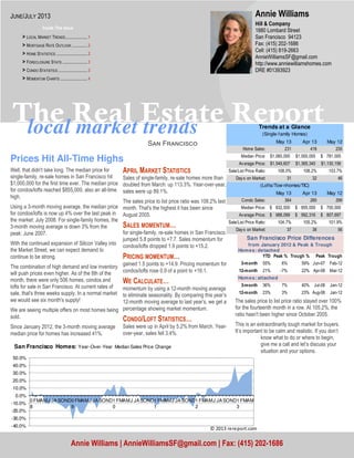 local market trends
The Real Estate Report
Sඉඖ Fකඉඖඋඑඛඋ඗
The sales price to list price ratio stayed over 100%
for the fourteenth month in a row. At 105.2%, the
ratio hasn't been higher since October 2005.
This is an extraordinarily tough market for buyers.
It’s important to be calm and realistic. If you don’t
know what to do or where to begin,
give me a call and let’s discuss your
situation and your options.
Prices Hit All-Time Highs
Well, that didn't take long. The median price for
single-family, re-sale homes in San Francisco hit
$1,000,000 for the first time ever. The median price
for condos/lofts reached $855,000, also an all-time
high.
Using a 3-month moving average, the median price
for condos/lofts is now up 4% over the last peak in
the market: July 2008. For single-family homes, the
3-month moving average is down 3% from the
peak: June 2007.
With the continued expansion of Silicon Valley into
the Market Street, we can expect demand to
continue to be strong.
The combination of high demand and low inventory
will push prices even higher. As of the 8th of the
month, there were only 506 homes, condos and
lofts for sale in San Francisco. At current rates of
sale, that's three weeks supply. In a normal market
we would see six month's supply!
We are seeing multiple offers on most homes being
sold.
Since January 2012, the 3-month moving average
median price for homes has increased 41%.
APRIL MARKET STATISTICS
Sales of single-family, re-sale homes more than
doubled from March: up 113.3%. Year-over-year,
sales were up 89.1%.
The sales price to list price ratio was 108.2% last
month. That's the highest it has been since
August 2005.
SALES MOMENTUM…
for single-family, re-sale homes in San Francisco
jumped 5.8 points to +7.7. Sales momentum for
condos/lofts dropped 1.9 points to +15.2.
PRICING MOMENTUM…
gained 1.5 points to +14.9. Pricing momentum for
condos/lofts rose 0.9 of a point to +16.1.
WE CALCULATE…
momentum by using a 12-month moving average
to eliminate seasonality. By comparing this year’s
12-month moving average to last year’s, we get a
percentage showing market momentum.
CONDO/LOFT STATISTICS…
Sales were up in April by 5.2% from March. Year-
over-year, sales fell 3.4%.
Hill & Company
1880 Lombard Street
San Francisco 94123
Fax: (415) 202-1686
Cell: (415) 819-2663
AnnieWilliamsSF@gmail.com
http://www.anniewilliamshomes.com
DRE #01393923
Annie Williams
Annie Williams | AnnieWilliamsSF@gmail.com | Fax: (415) 202-1686
JUNE/JULY 2013
Inside This Issue
> LOCAL MARKET TRENDS.....................1
> MORTGAGE RATE OUTLOOK ...............2
> HOME STATISTICS ..............................2
> FORECLOSURE STATS ........................3
> CONDO STATISTICS ............................3
> MOMENTUM CHARTS ..........................4
May 13 Apr 13 May 12
Home Sales: 231 418 235
Median Price: 1,060,000$ 1,000,000$ 781,000$
Average Price: 1,549,607$ 1,365,340$ 1,130,156$
Sale/List Price Ratio: 108.0% 108.2% 103.7%
Days on Market: 31 32 46
May 13 Apr 13 May 12
Condo Sales: 364 285 299
Median Price: 832,500$ 855,000$ 700,000$
Average Price: 988,099$ 992,316$ 807,697$
Sale/List Price Ratio: 104.7% 105.2% 101.9%
Days on Market: 37 38 56
(Lofts/Tow nhomes/TIC)
Trends at a Glance
(Single-family Homes)
Homes: detached
YTD Peak % Trough % Peak Trough
3-month 55% 6% 59% Jun-07 Feb-12
12-month 21% -7% 22% Apr-08 Mar-12
Homes: attached
3-month 36% 7% 40% Jul-08 Jan-12
12-month 23% 3% 23% Aug-08 Jan-12
San Francisco Price Differences
from January 2012 & Peak & Trough
-40.0%
-30.0%
-20.0%
-10.0%
0.0%
10.0%
20.0%
30.0%
40.0%
50.0%
0
8
FMAMJ JASOND0
9
FMAMJ JASOND1
0
FMAMJ JASOND1
1
FMAMJ JASOND1
2
FMAMJ JASOND1
3
FMAM
San Francisco Homes: Year-Over-Year Median Sales Price Change
© 2013 rereport.com
 