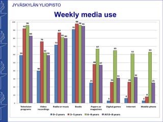 Weekly media use,[object Object]