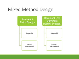 Sequential Nested Rwe Design Annina-Kaltenbrunner-mixed-methods-2019.pptx