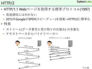 • HTTP/1.1 Webページを取得する標準プロトコル(1997)
• 高速通信には向かない
• 2012年GoogleがSPDY(スピーディー)を提案→HTTP/2に標準化
• 特長
• ストリーム(データ要求と受け取りの仕組み) の多重化
• テキストベースからバイナリベースへ
11 / 24
HTTP/2
 