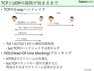 • TCPの3-wayハンドェイク
• TLS 1.3はTLS 1.2から通信回数削減
• but TCPのハンドシェイクは変わらず
• HOL(Head-Of-Line blocking)ブロッキング
• HTTP/2でストリームの多重化
• but TCPパケットの一部が欠損すると
再送されるまでストリーム全体が止まる
12 / 24
TCPとUDPの接続が始まるまで
 