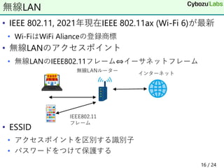 • IEEE 802.11, 2021年現在IEEE 802.11ax (Wi-Fi 6)が最新
• Wi-FiはWiFi Alianceの登録商標
• 無線LANのアクセスポイント
• 無線LANのIEEE802.11フレーム⇔イーサネットフレーム
• ESSID
• アクセスポイントを区別する識別子
• パスワードをつけて保護する
16 / 24
無線LAN
 