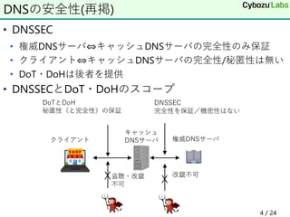 • DNSSEC
• 権威DNSサーバ⇔キャッシュDNSサーバの完全性のみ保証
• クライアント⇔キャッシュDNSサーバの完全性/秘匿性は無い
• DoT・DoHは後者を提供
• DNSSECとDoT・DoHのスコープ
4 / 24
DNSの安全性(再掲)
 