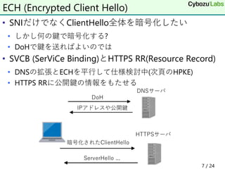 • SNIだけでなくClientHello全体を暗号化したい
• しかし何の鍵で暗号化する?
• DoHで鍵を送ればよいのでは
• SVCB (SerViCe Binding)とHTTPS RR(Resource Record)
• DNSの拡張とECHを平行して仕様検討中(次頁のHPKE)
• HTTPS RRに公開鍵の情報をもたせる
7 / 24
ECH (Encrypted Client Hello)
 