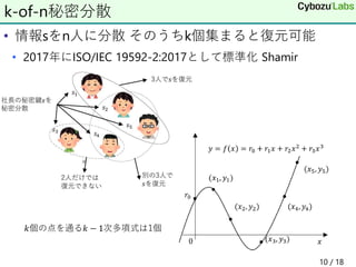 • 情報sをn人に分散 そのうちk個集まると復元可能
• 2017年にISO/IEC 19592-2:2017として標準化 Shamir
k-of-n秘密分散
𝑘個の点を通る𝑘 − 1次多項式は1個
10 / 18
 