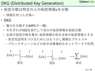• 秘密分散は特定の人の秘密情報𝑠を分散
• 情報を持つ人が強い
• DKG
• 権力を分散する(MPCの一種)
• それぞれがVSSを実行して自分の秘密情報を秘密分散
• 全員の秘密分散を集め, 秘密情報の和を全体の秘密情報とする
• 安全性証明をつけるためにはもう少し複雑なプロトコル
• ブロックチェーンなどの非中央集権的なネットワークで利用
DKG (Distributed Key Generation)
12 / 18
 