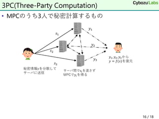 • MPCのうち3人で秘密計算するもの
3PC(Three-Party Computation)
16 / 18
 