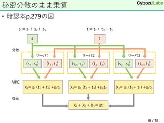 • 暗認本p.279の図
秘密分散のまま乗算
18 / 18
 