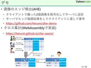 • 画像のエッジ検出(AHE)
• クライアントで撮った2値画像を暗号化してサーバに送信
• サーバでエッジ強調処理をしてクライアントに渡して復号
• https://github.com/herumi/ahe-demo
• クロス集計(WebAssemblyで実装)
• https://herumi.github.io/she-wasm/
デモ
3 / 18
 