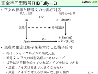 • 平文の世界と暗号文の世界が対応
• 現在の主流は格子を基本にした格子暗号
• 格子 : ジャングルジムの高次元版
• 暗号文 = 平文の線型処理+小さいノイズ
• 復号は秘密鍵を知っていればノイズを除去できる
• 加算 : ノイズはあまり大きくならない
• 乗算 : ノイズが増える傾向→取り除く操作
完全準同型暗号FHE(Fully HE)
5 / 18
 