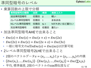 • 乗算回数の上限で分類
• 加法準同型暗号AHEで出来ること
• 𝐸𝑛𝑐 𝑥 + 𝐸𝑛𝑐 𝑥 = 𝐸𝑛𝑐 𝑥 + 𝑥 = 𝐸𝑛𝑐 2𝑥
• 𝐸𝑛𝑐 2𝑥 + 𝐸𝑛𝑐 𝑥 = 𝐸𝑛𝑐 2𝑥 + 𝑥 = 𝐸𝑛𝑐 3𝑥
• 一般に暗号文の𝑛倍𝑛𝐸𝑛𝑐 𝑥 = 𝐸𝑛𝑐(𝑛𝑥)は計算可能
• 2レベル準同型暗号2LHEで出来ること
• 2個のベクトルデータ𝑥 = (𝑥1, … , 𝑥𝑛)と𝑦 = (𝑦1, … , 𝑦𝑛)の内積
• 𝐸𝑛𝑐 𝑥1 , … , 𝐸𝑛𝑐 𝑥𝑛 ⋅ 𝐸𝑛𝑐 𝑦1 , … , 𝐸𝑛𝑐 𝑦𝑛 = 𝐸𝑛𝑐 ∑𝑥𝑖𝑦𝑖
• 平均, 標準偏差, 2個のベクトルのcos類似度など
準同型暗号のレベル
準同型暗号の種類 加算 乗算 演算コスト
加法準同型暗号 任意回 0 軽い
2レベル準同型暗号 任意回 1 まあまあ
Nレベル準同型暗号 任意回 N-1 Nが大きいほど重たい
完全準同型暗号 任意回 任意回 重たい
6 / 18
 