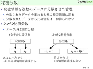 • 秘密情報を複数のデータに分散させて管理
• 分散されたデータを集めると元の秘密情報に戻る
• 分散されたデータから元の情報は一切得られない
• 2-of-2秘密分散
• データ𝑠を2個に分散
秘密分散
9 / 18
 