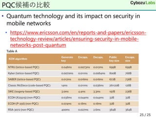 • Quantum technology and its impact on security in
mobile networks
• https://www.ericsson.com/en/reports-and-papers/ericss...