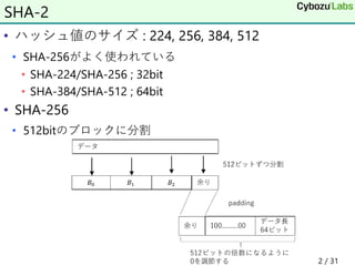 「Sha-224」と「Sha-512/224」の違い – Sha 224 違い – NPHW