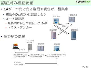 • CAが一つだけだと権限や責任が一極集中
• 複数のCAが互いに認証し合う
• ルート認証局
• 最終的に自分で認証したもの
• トラストアンカー
• 認証局の階層
認証局の相互認証
17 / 26
 