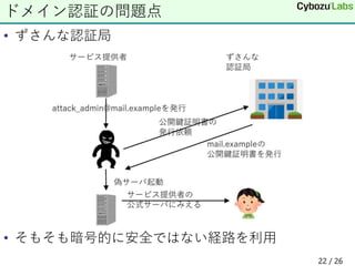 • ずさんな認証局
• そもそも暗号的に安全ではない経路を利用
ドメイン認証の問題点
22 / 26
 