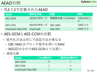 暗認本読書会9 | PDF