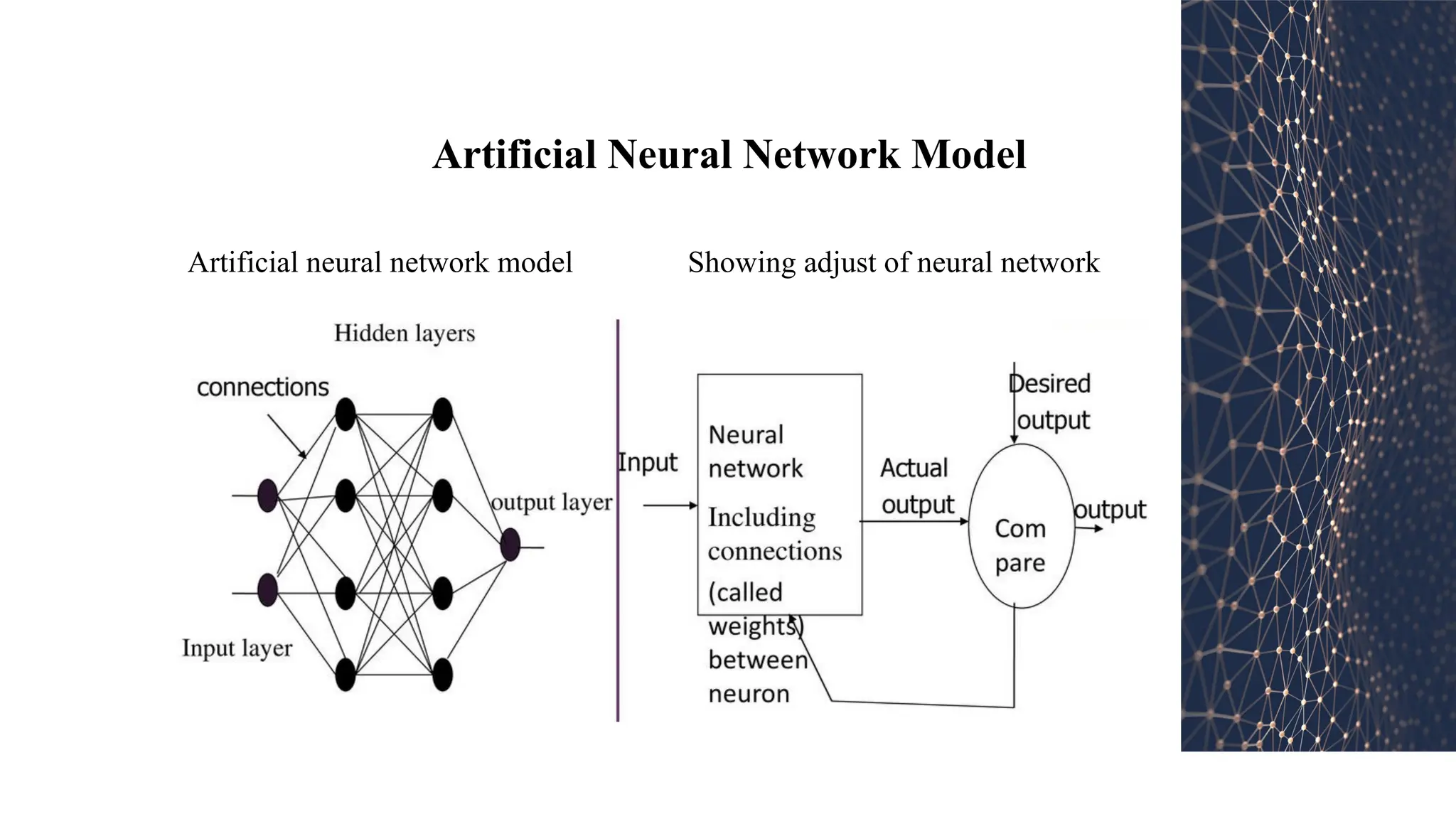 Artificial Neural Network Model
Artificial neural network model Showing adjust of neural network
 