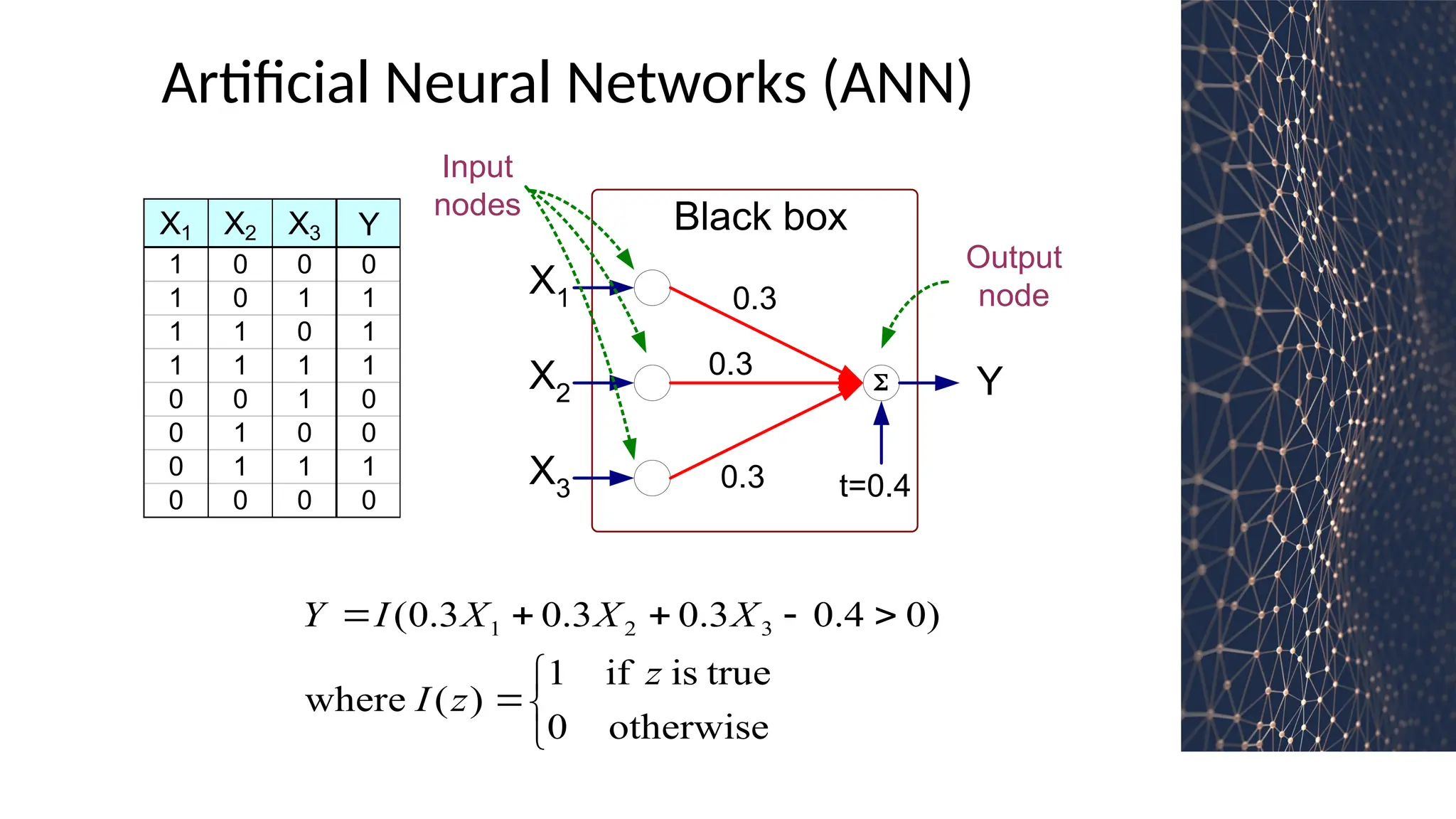 Artificial Neural Networks (ANN)
X1 X2 X3 Y
1 0 0 0
1 0 1 1
1 1 0 1
1 1 1 1
0 0 1 0
0 1 0 0
0 1 1 1
0 0 0 0

X1
X2
X3
Y
Black box
0.3
0.3
0.3 t=0.4
Output
node
Input
nodes









otherwise
0
true
is
if
1
)
(
where
)
0
4
.
0
3
.
0
3
.
0
3
.
0
( 3
2
1
z
z
I
X
X
X
I
Y
 