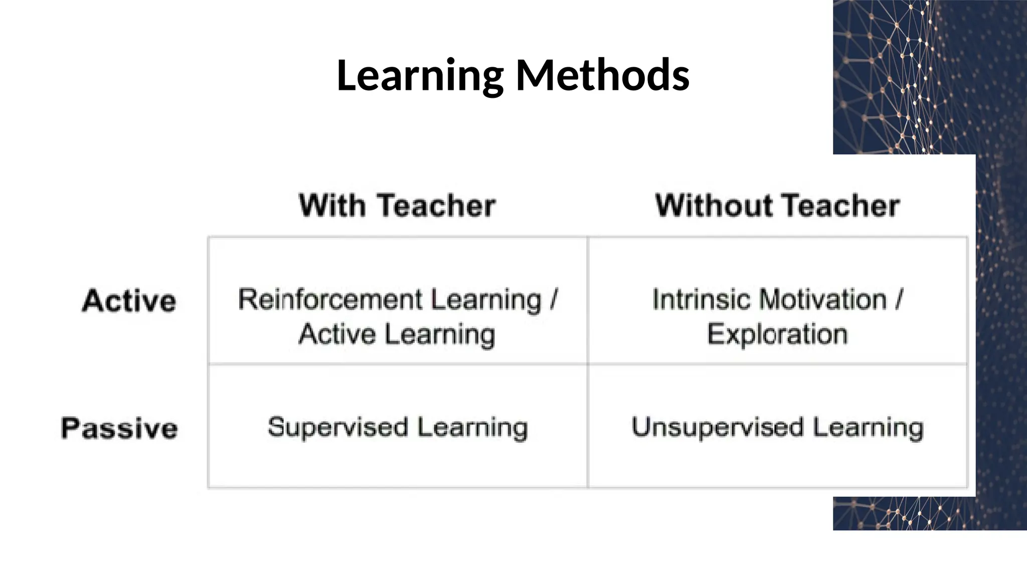 Learning Methods
 