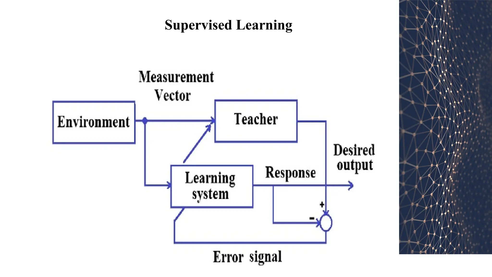 Supervised Learning
 