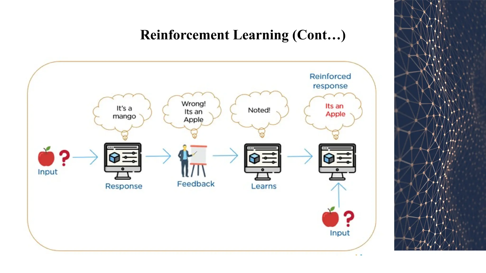 Reinforcement Learning (Cont…)
 