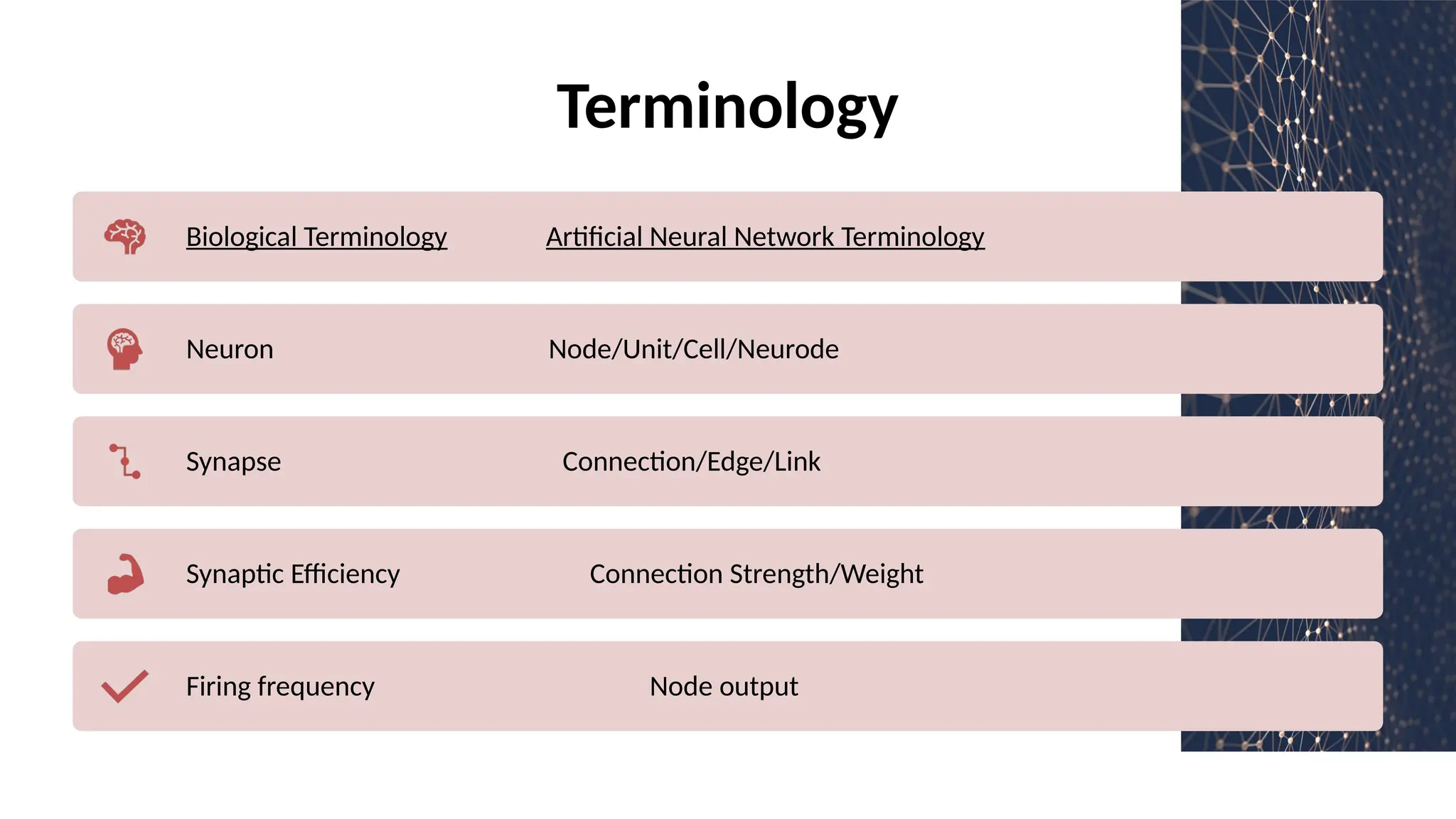 Terminology
Biological Terminology Artificial Neural Network Terminology
Neuron Node/Unit/Cell/Neurode
Synapse Connection/Edge/Link
Synaptic Efficiency Connection Strength/Weight
Firing frequency Node output
 