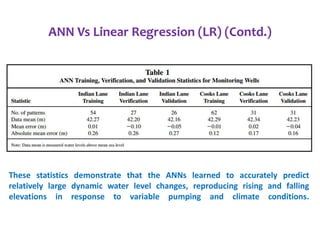 Ann in water level prediction | PPTX