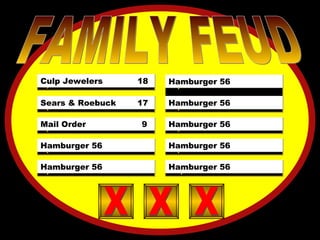X  X  X  X  X  X FOSSIL 21 SHELLS 12 JARASSIC 13 EONS 5 PERIOD 3 SEDIMENT 2 LAYERS 2 DX 1 X FAMILY FEUD 5)  X  X  X  X  X  X 4)  X  X  X  X  X  X 3)  X  X  X  X  X  X 2)  X  X  X  X  X  X 10)  X  X  X  X  X  X 9)  X  X  X  X  X  X 8)  X  X  X  X  X  X 7)  X  X  X  X  X  X 6)  X  X  X  X  X  X  X X 1)  X  X  X  X  X  X Culp Jewelers  18 Sears & Roebuck  17 Mail Order  9 Hamburger 56 Hamburger 56 Hamburger 56 Hamburger 56 Hamburger 56 Hamburger 56 Hamburger 56 X X X X X X X X X 